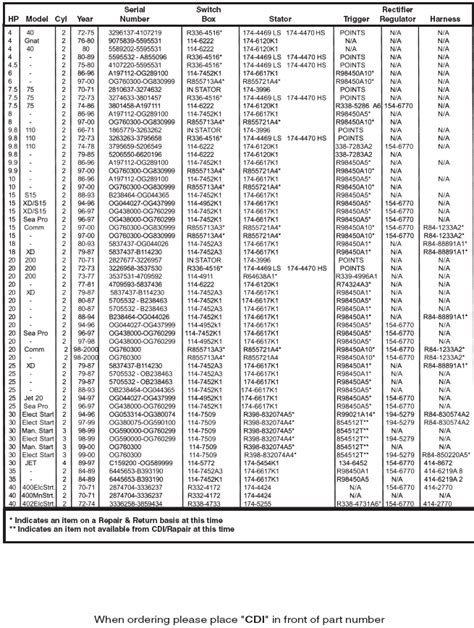 terratrike serial number search.